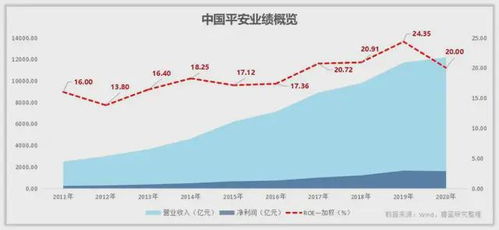 中国平安保险公司的证券业务是在银行驻点进行的吗