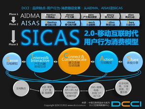 dcci(程小永人物介绍)