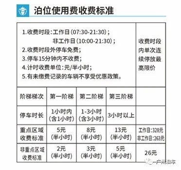 广州市停车收费规定(包含广州市收费停车场标准规范的词条)