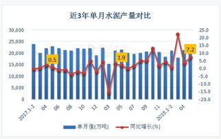 较去年同期增长41%,同比增长5.3%,上年同期为下降1%