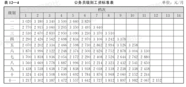 下中航电测工资水平，实习期每月多少钱实