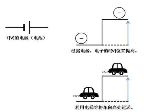 电容器存储的是电荷 电池存储的是电能 那为什么电池的能量单位是mAh，