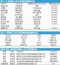 从哪可以查看到一个上市公司的所有大小股东名单？