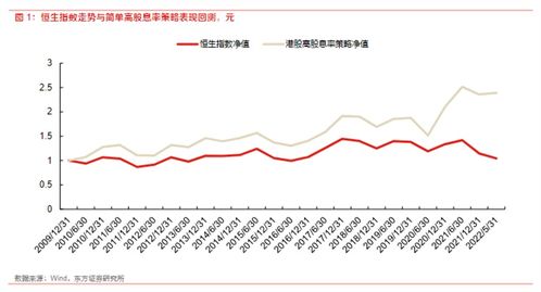 A股躁动后行业轮动，哪个板块是下一个性价比突出的？