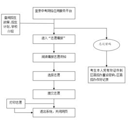 填志愿步骤图(高考网上志愿填报流程)