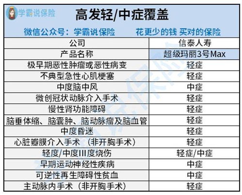 为什么很多保险业务员都在推销达尔文3号 (信泰保险济南分公司业务员)