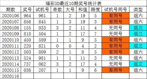 发哥福彩3D第20116期 三胆参考4 8 9