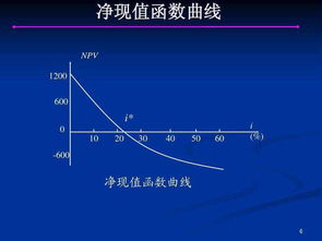 若某项目净现值为零，则表明项目