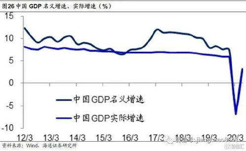 全球放水何时休 