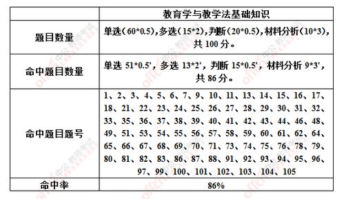 中公教育的中公是什么意思？感觉考这个就要报班试的？