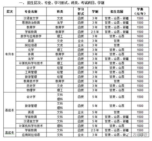 兰州财经大学抽查毕业论文