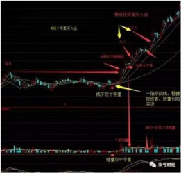 请高手编辑下跌中收十字星戓小阳星小阴星并且缩量一倍选股公式