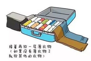 新生必读 开学必备物品都在这里啦