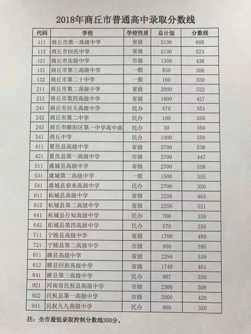 最新2021（历届）郑州十四中和郑州十八中中考录取分数线公布