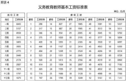 幼师工资标准表2023，幼师挣多少钱一个月