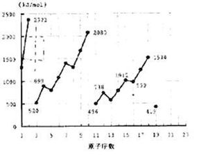 化学中最外层电子能量大小咋么算（公式）