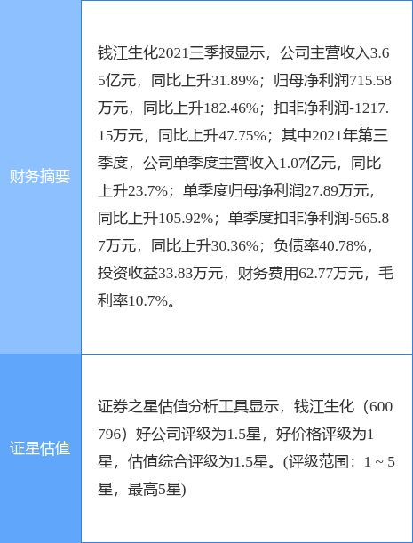 资产重组证监会核准到拿批文需要多长时间