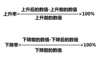 上升率和下降率分别怎么计算？