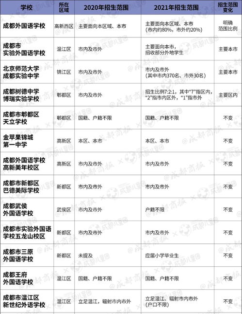 成都戶口遷入職高怎么辦