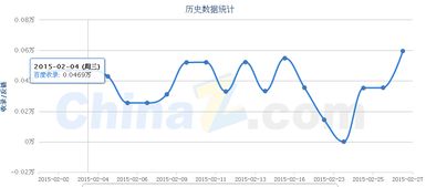 有的基金净值增长率忽高忽低是怎么回事