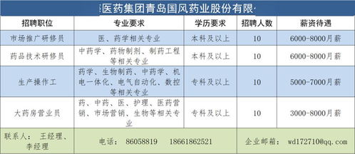 又双叒开挂啦 3000余岗位 云招聘 国家级新区 西海岸新区 专场强势刷屏