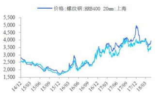 期货大涨，对应板块却按兵不动，是主力阴谋还是另