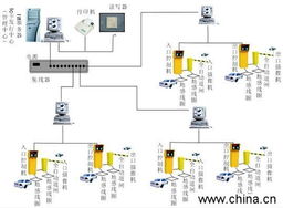 停车场管理系统收费流程是怎么样的 (福清市停车场系统)