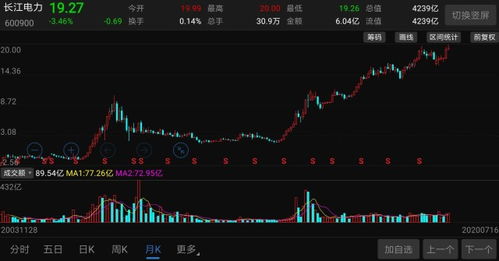 在何处可以查到上市公司的历史股价