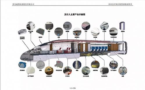 青岛威奥轨道招聘吗？我什么技术都不会，能干吗？工资怎么样、一天上几个小时？是不是几件的？请告诉我，急