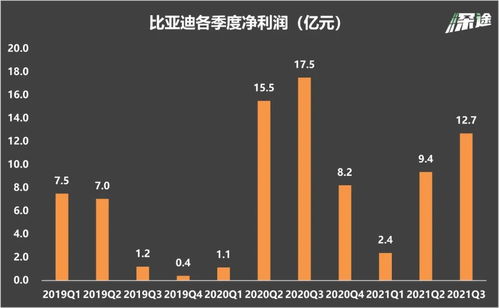 第二季度是什么意思？