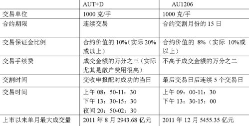 什么是白银T+D的买持仓成本和卖持仓成本是什么，高了好还是低了好，如何计算。最近白银价格会跌到多少