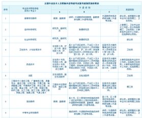 职称外语证书是什么 职称英语考试的级别划分有哪些