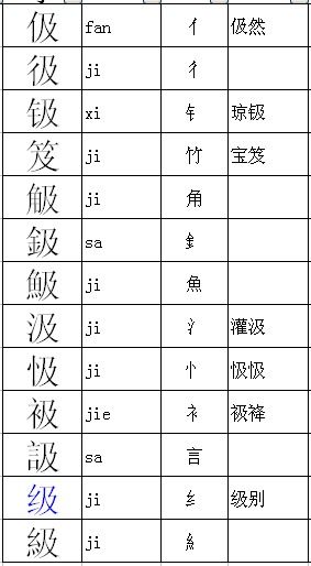 这个字怎么读偏旁部首是哪个 图片信息欣赏 图客 Tukexw Com