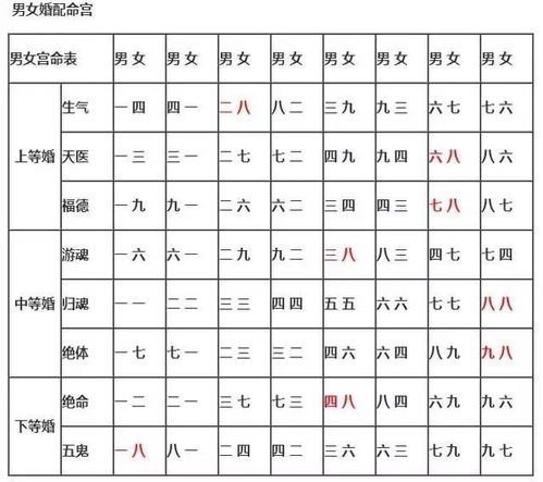 最简单的婚配法 上婚 中婚 下婚,还是再婚 一看便知