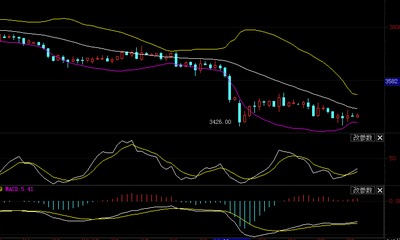 黄金白银行情分析：黄乾瑞带你看今日全面走势与操作建议