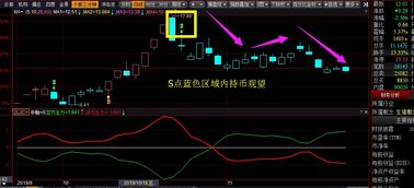 益盟怎么样？选股准吗