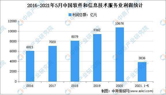 2022年下半年的发展趋势