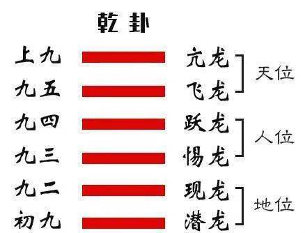 为什么九五才是至尊 不是八五或者九六