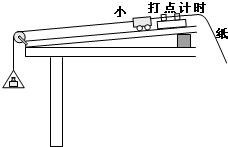 求解，小盘挂不上大盘应该怎么调