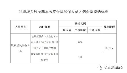 职工医疗保险和城乡居民医疗保险保险比例分别是怎样(城乡居民医疗保险纳税比例)