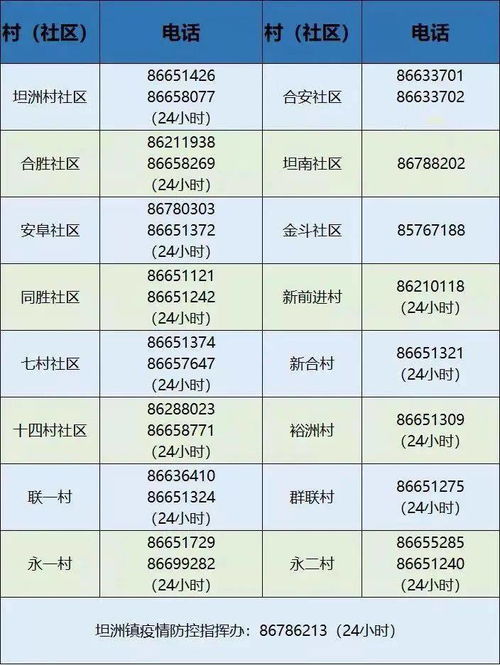 提醒 中山市坦洲镇1月26日将开展第十一轮全员核酸检测,早上6 30开始