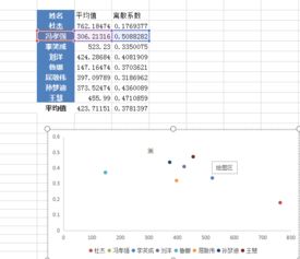 离散系数CV=σ/μ，u是什么意思？