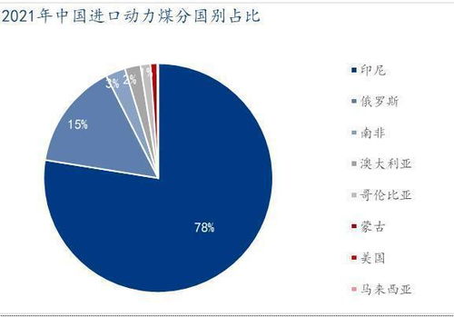 煤炭进口关税