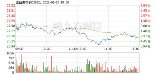 比音勒芬：为何股价能跑赢服装指数30个点