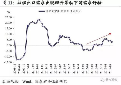 粘胶纤维价格与油价关系