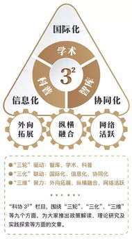 科普丨上海发布科技奖励规定,首次设立科普奖