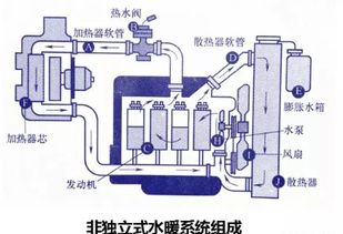 采暖系统的组成是什么