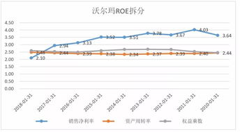 好企业财报有哪些特征