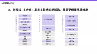 你所不知道的618 2019年618竞品分析