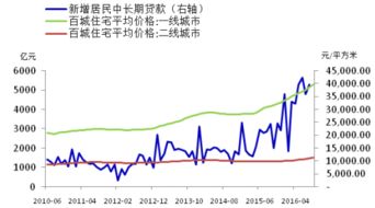 资产负债率越高越能分散企业经营风险吗?